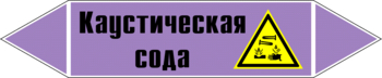 - Маркировка трубопроводов - Маркировки трубопроводов "ЩЕЛОЧЬ" - Магазин охраны труда Нео-Цмс