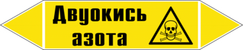 - Маркировка трубопроводов - Маркировки трубопроводов "ГАЗ" - Магазин охраны труда Нео-Цмс