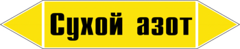 - Маркировка трубопроводов - Маркировки трубопроводов "ГАЗ" - Магазин охраны труда Нео-Цмс