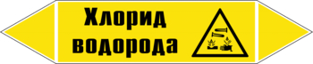 - Маркировка трубопроводов - Маркировки трубопроводов "ГАЗ" - Магазин охраны труда Нео-Цмс